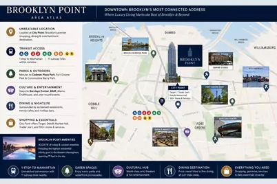 1 City Point #16D, New York City, NY 11201 - Photo 11