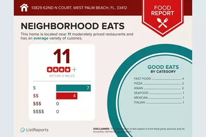 13829 62nd Court N, West Palm Beach, FL 33412 - Photo 45