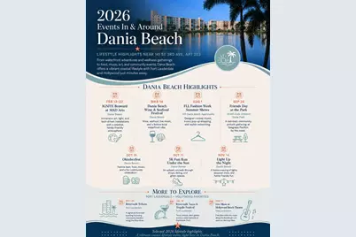141 SE 3rd Avenue #203, Dania Beach, FL 33004 - Photo 29