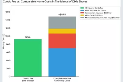 11603 W Bayshore Drive #118, Crystal River, FL 34429 - Photo 61