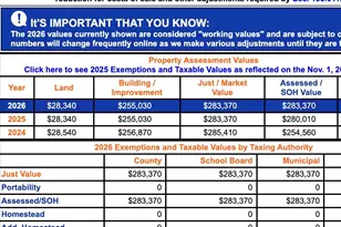 1940 NE 2nd Ave, Fort Lauderdale, FL 33305 - Photo 57