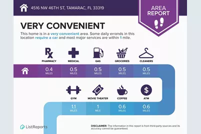 4516 NW 46th Street, Tamarac, FL 33319 - Photo 33