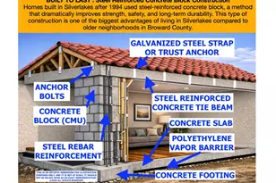 2865 SW 180th Ave, Miramar, FL 33029 - Photo 5