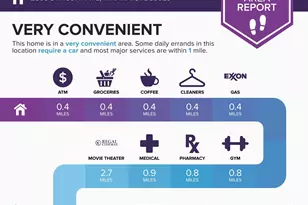 2865 SW 180th Ave, Miramar, FL 33029 - Photo 65