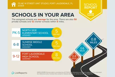 711 NE 14 Street #Studio, Fort Lauderdale, FL 33304 - Photo 19