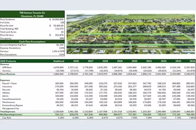 700 Harlem Tenants Circle, Clewiston, FL 33440 - Photo 3