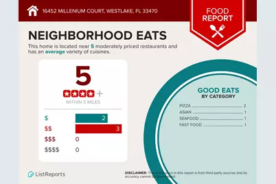 16452 Millenium Court, Westlake, FL 33470 - Photo 43