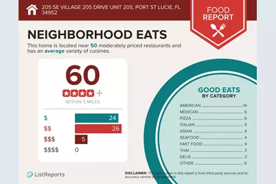 205 SE Village 205 Drive #205, Port Saint Lucie, FL 34952 - Photo 31