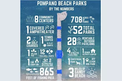 1200 Hibiscus Avenue #1804, Pompano Beach, FL 33062 - Photo 41