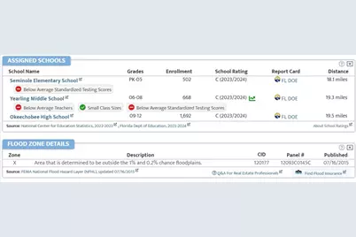 17596 NW 282nd Street, Okeechobee, FL 34972 - Photo 5