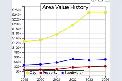 17596 NW 282nd Street, Okeechobee, FL 34972 - Photo 3