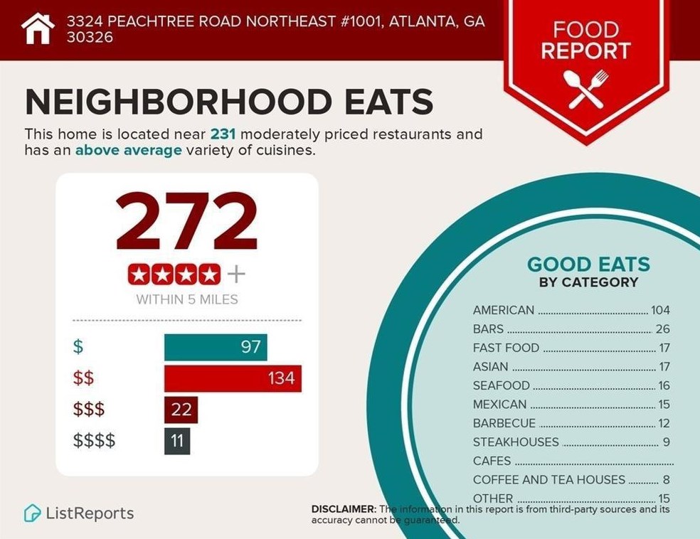 3324 Peachtree Rd, Atlanta GA  30326-1001 exterior