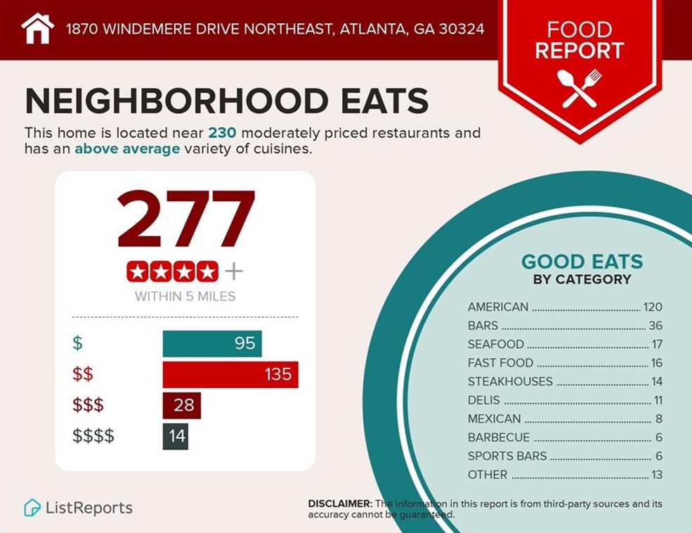 1870 Windemere Dr, Atlanta GA  30324-4918 exterior