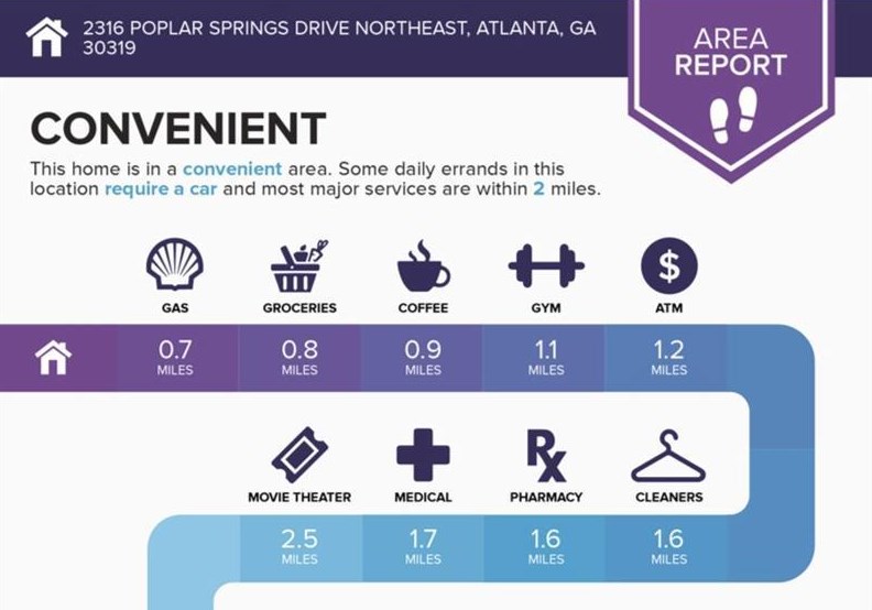 2316 Poplar Springs Dr, Atlanta GA  30319-3942 exterior
