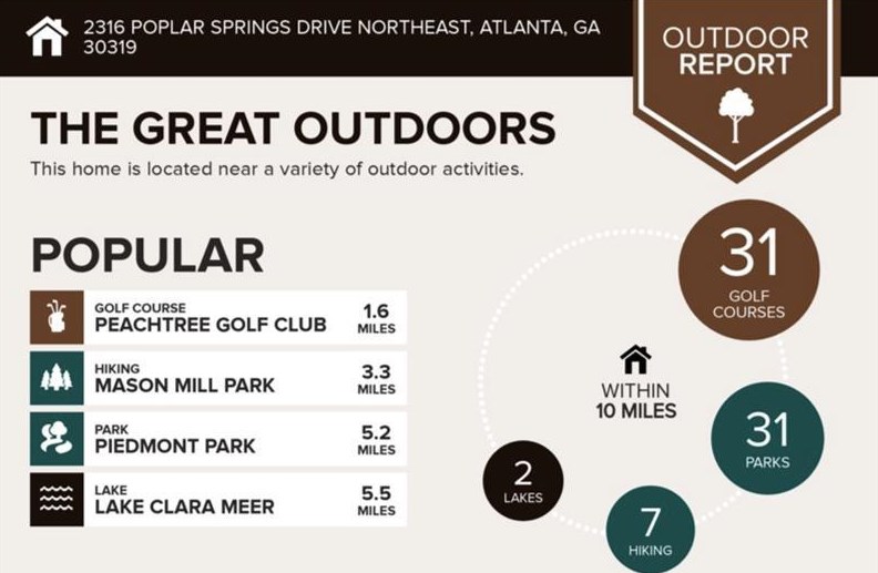 2316 Poplar Springs Dr, Atlanta GA  30319-3942 exterior