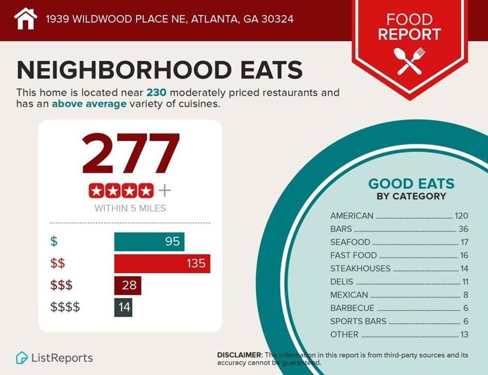 1939 Wildwood Pl, Atlanta GA  30324-4959 exterior