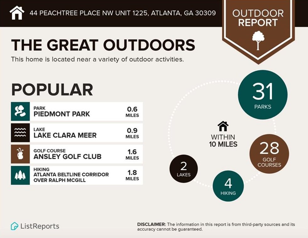 44 Peachtree Pl, Atlanta GA  30309-3907 exterior