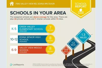7106 Valley View Road, Edina, MN 55439 - Photo 27