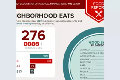 2221 Bloomington Avenue, Minneapolis, MN 55404 - Photo 25