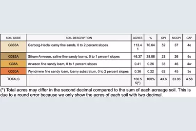 1st St SE 1st St SE, Cooperstown, ND 58425 - Photo 23