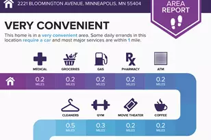 2221 Bloomington Ave, Minneapolis, MN 55404 - Photo 19
