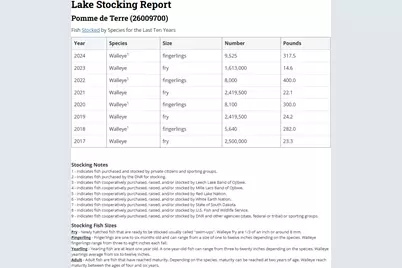 27392 Oak Point Road, Elbow Lake, MN 56531 - Photo 71