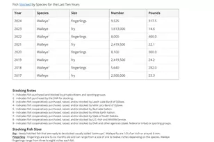 27392 Oak Point Rd, Elbow Lake, MN 56531 - Photo 71