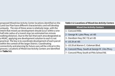 00 Pitts School Road, Concord, NC 28027 - Photo 11
