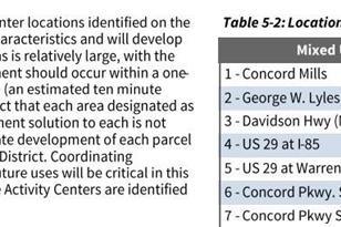 00 Pitts School Rd, Concord, NC 28027 - Photo 11