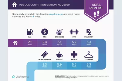 1785 Doe Court, Iron Station, NC 28080 - Photo 23