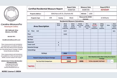 8343 Norcroft Drive, Charlotte, NC 28269 - Photo 35