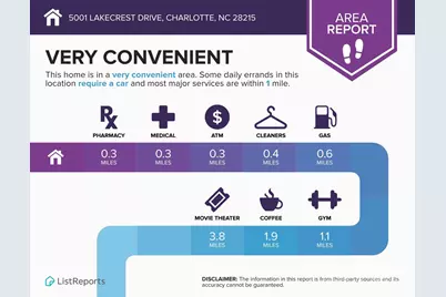 5001 Lakecrest Drive, Charlotte, NC 28215 - Photo 21