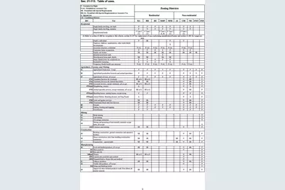 0 S Main Street, Salisbury, NC 28147 - Photo 27