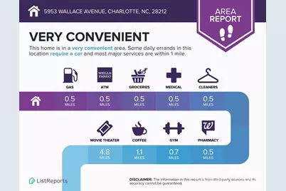 4747 Muskogee Drive, Charlotte, NC 28212 - Photo 19