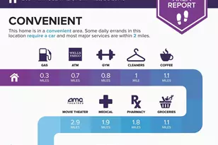 209 Primrose Walk, Fort Mill, SC 29715 - Photo 37