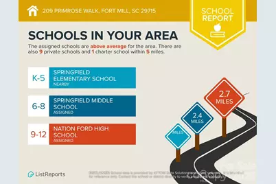 209 Primrose Walk, Fort Mill, SC 29715 - Photo 37