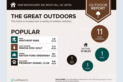 1439 Woodhurst Drive, Rock Hill, SC 29732 - Photo 27