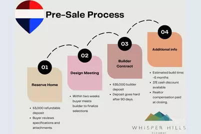 110 South Fork Trail #10, Lake Toxaway, NC 28747 - Photo 9