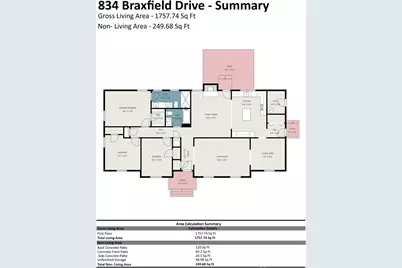 834 Braxfield Drive, Charlotte, NC 28217 - Photo 39