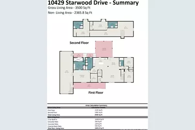 10429 Starwood Drive, Charlotte, NC 28215 - Photo 47