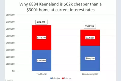 6884 Keeneland Drive, Whitsett, NC 27377 - Photo 47