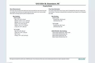 1213 S Elm Street, High Point, NC 27260 - Photo 37