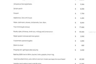 15405 Old Parker Island Rd, Lake Placid, FL 33852 - Photo 3