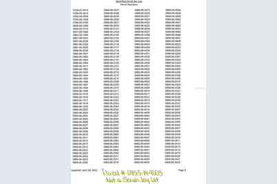 Lot 3 Gravelmann Road, North Port, FL 34291 - Photo 5