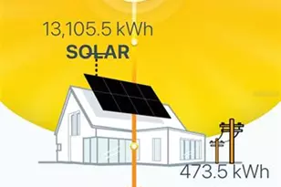 1267 N Cranberry Blvd, North Port, FL 34286 - Photo 57