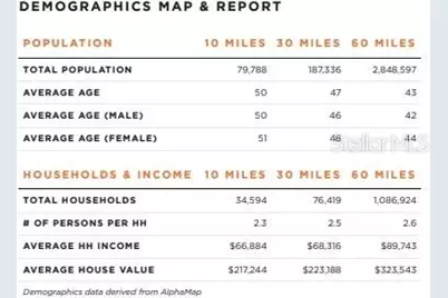 3455 E Fairway Vista Drive, Avon Park, FL 33825 - Photo 15