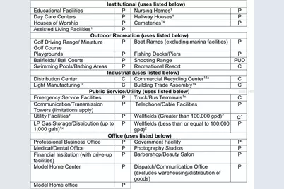 9319 S Florida Avenue, Floral City, FL 34436 - Photo 9