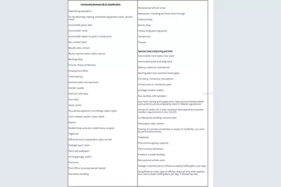 11090 SE 55th Avenue Road, Belleview, FL 34420 - Photo 9