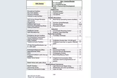 5666 S Florida Avenue, Floral City, FL 34436 - Photo 15