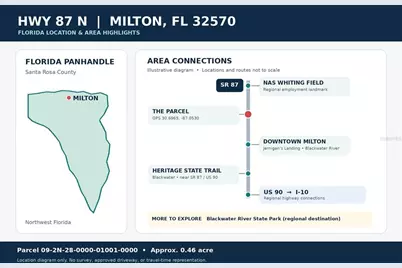 Hwy 87 N, Milton, FL 32570 - Photo 7